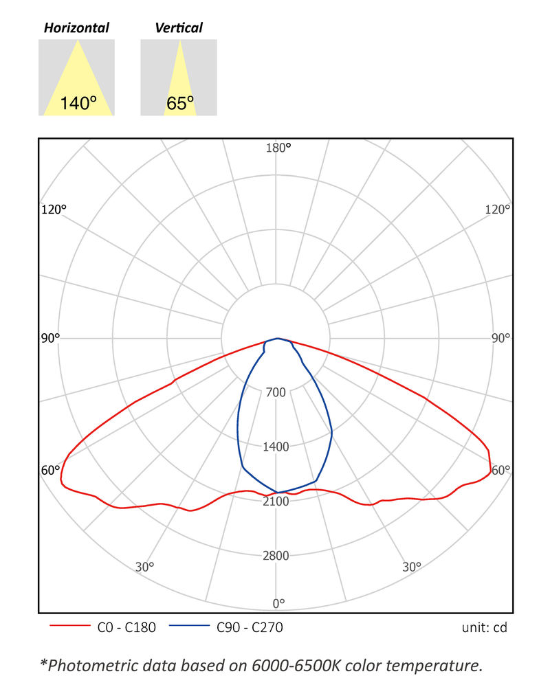 graf G0002E000000060